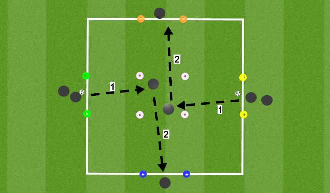 Football/Soccer Session Plan Drill (Colour): 1st touch