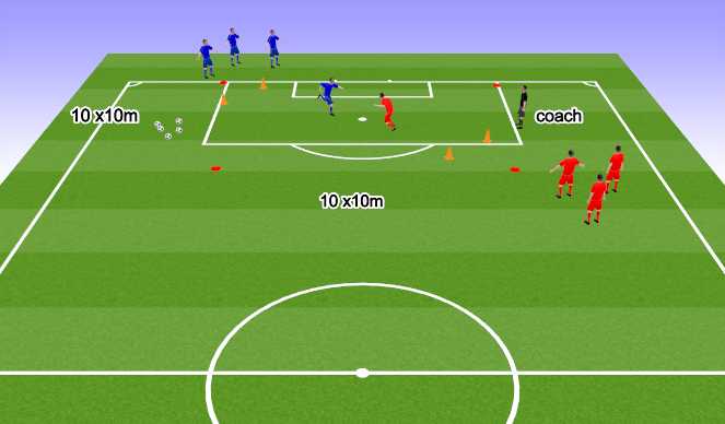 Football/Soccer Session Plan Drill (Colour): warm up