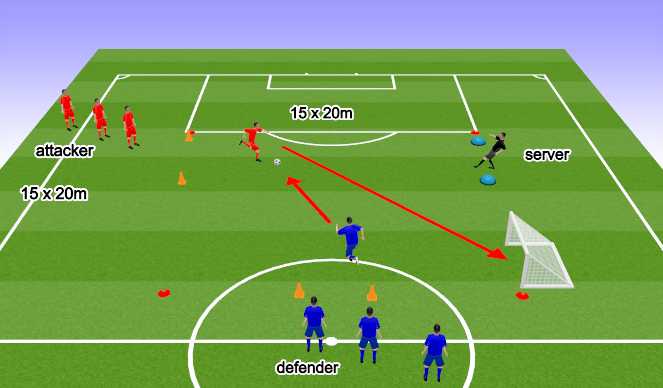 Football/Soccer Session Plan Drill (Colour): Defending 1 v 1 