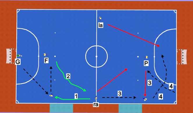 Futsal Session Plan Drill (Colour): Building from the GK