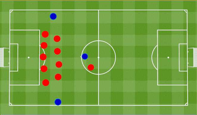 Football/Soccer Session Plan Drill (Colour): Baza 5-4-1.