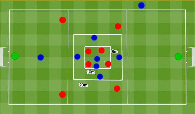 Football/Soccer Session Plan Drill (Colour): 4v2 to 6v4 to a 8v6 counter attack. 4v2 do 6v4 do kontry 8v6.
