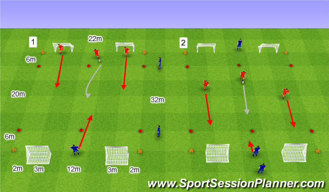 Football/Soccer Session Plan Drill (Colour): 3v1.
