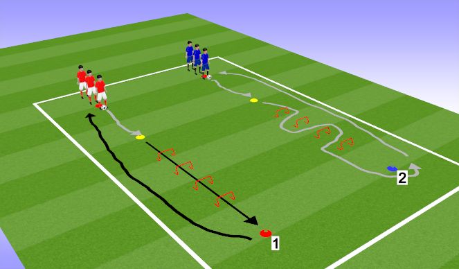 Football/Soccer Session Plan Drill (Colour): Основна частина - 3