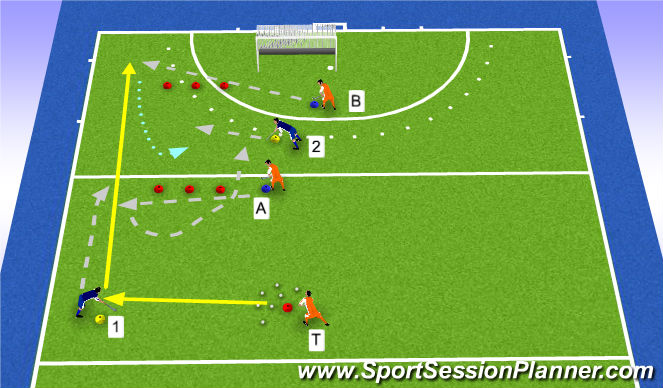Hockey Session Plan Drill (Colour): U14 left side attack