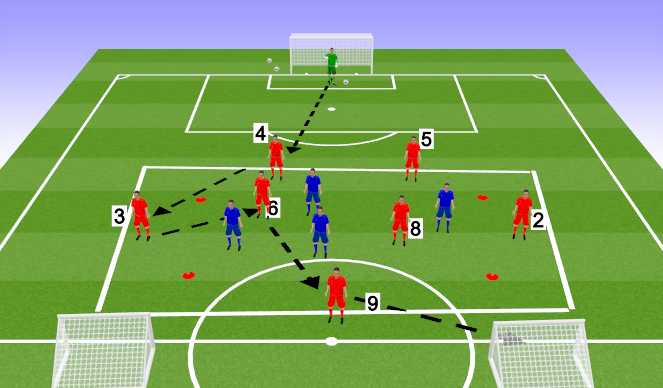 Football/Soccer: Rondo Building out of the Defense - Period 1/Block 4 ...