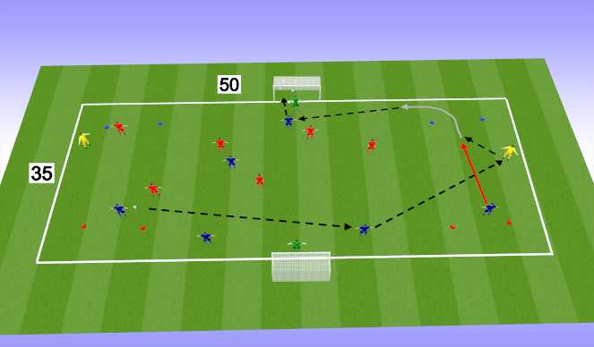 Football/Soccer: Under 14s: Switching Play - Wide overloads with ...