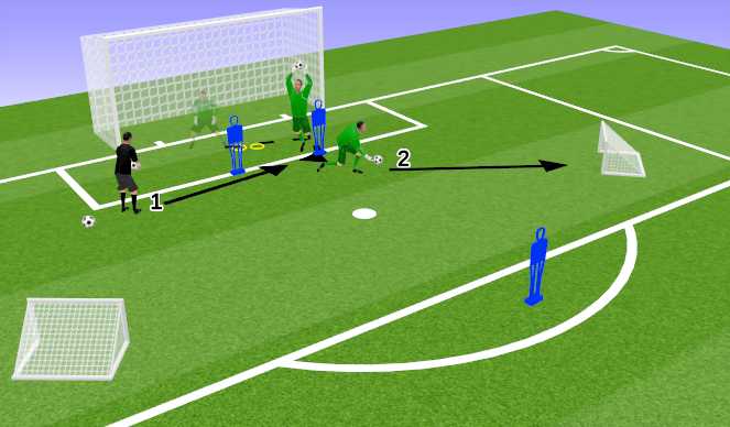 Football/Soccer Session Plan Drill (Colour): Crossing Activation - Footwork Focus