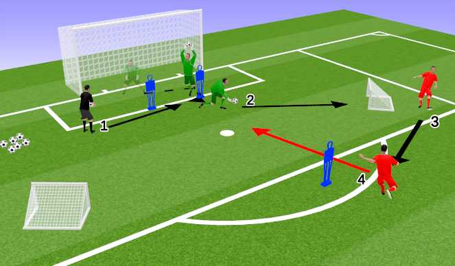 Football/Soccer Session Plan Drill (Colour): Crossing Activation w/ Shot Stopping Added