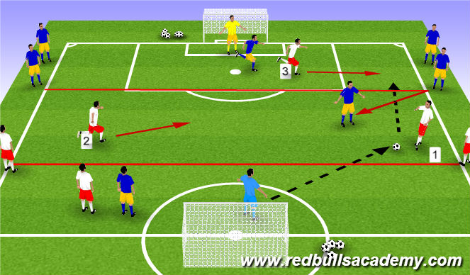 Football/Soccer Session Plan Drill (Colour): 3v2 fast break