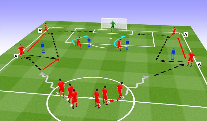Football/Soccer Session Plan Drill (Colour): crossing and finishing