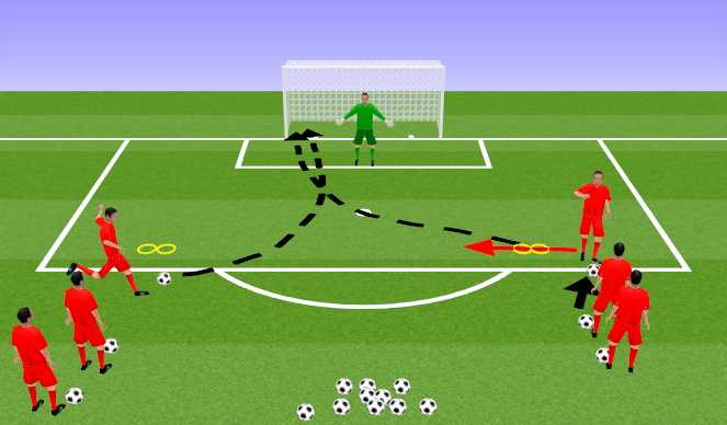 Football/Soccer Session Plan Drill (Colour): Curled Shot + FT to face Forward