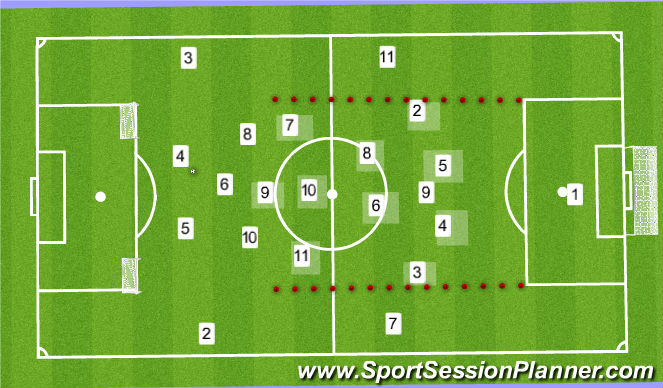 Football/Soccer Session Plan Drill (Colour): Pressing in middle third