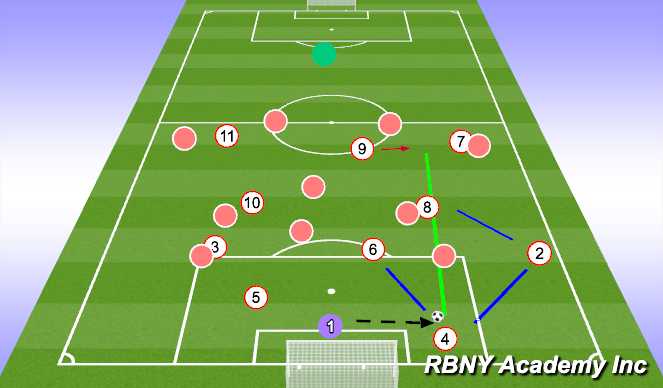 Football/Soccer Session Plan Drill (Colour): Roles