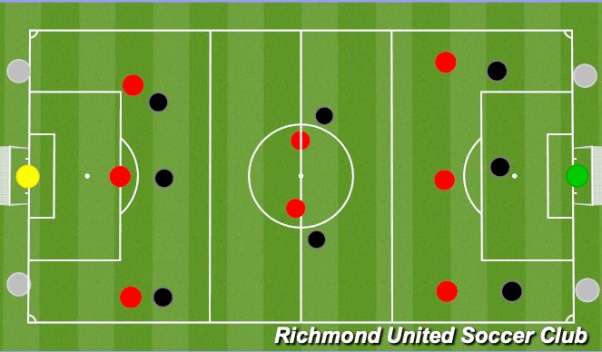Football/Soccer Session Plan Drill (Colour): Screen 3