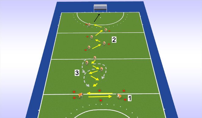 Hockey Session Plan Drill (Colour): Screen 1