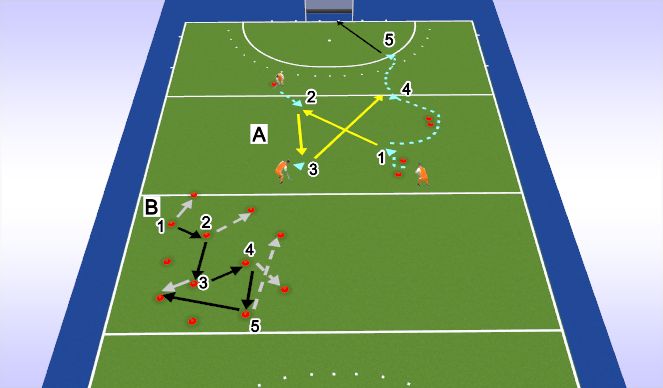 Hockey Session Plan Drill (Colour): Screen 2