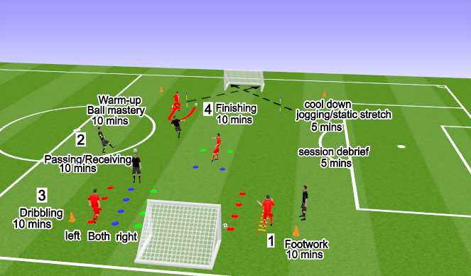 Football/Soccer Session Plan Drill (Colour): Full Session