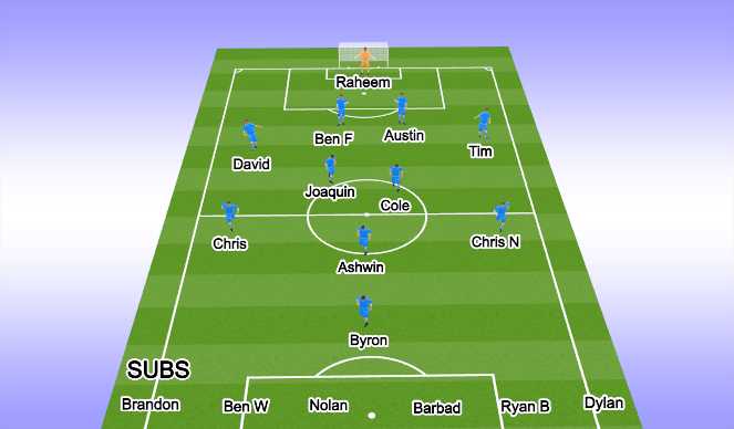 Football/Soccer Session Plan Drill (Colour): 1st Half Start