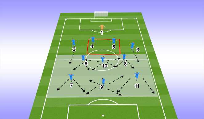 Football/Soccer Session Plan Drill (Colour): DEFENSIVE PHASE - REGULAR