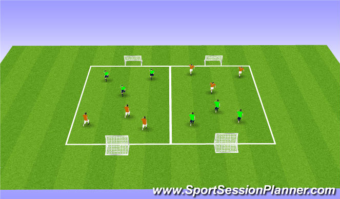 Football/Soccer Session Plan Drill (Colour): 3v3 free play