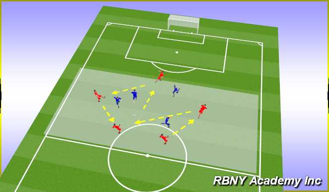 Football/Soccer Session Plan Drill (Colour): Creating Chances/Cutting Passing Lanes