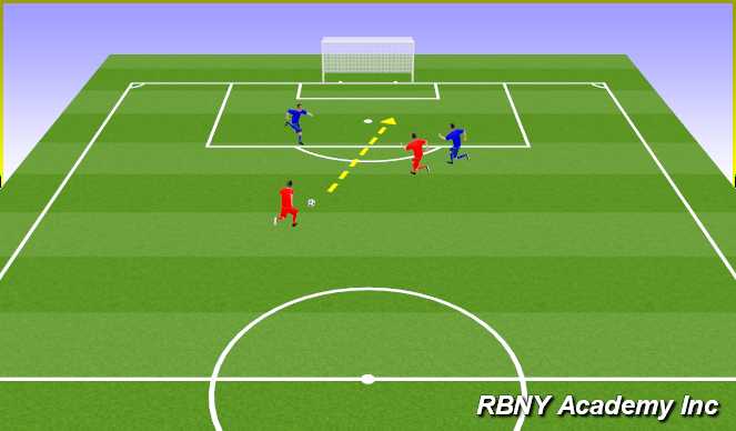 Football/Soccer Session Plan Drill (Colour): Prevent Opponent from Scoring
