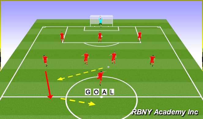 Football/Soccer Session Plan Drill (Colour): Game Plan 9v9