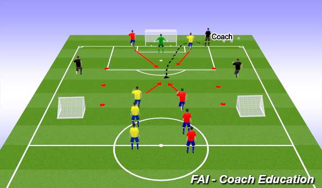 Football/Soccer Session Plan Drill (Colour): Winning duels part 2