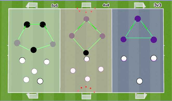 Football/Soccer Session Plan Drill (Colour): 4 v 4 small sided games 