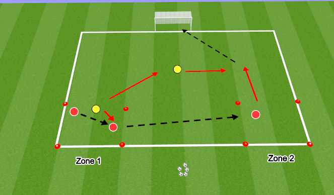 Football/Soccer Session Plan Drill (Colour): Switch the play to finish