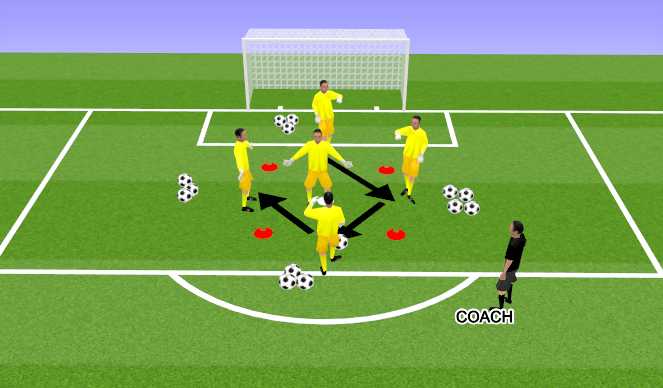 Football/Soccer Session Plan Drill (Colour):   4V1 חלק מכין