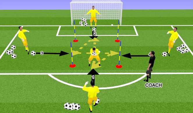 Football/Soccer Session Plan Drill (Colour): המשך חימום חלק מכין
