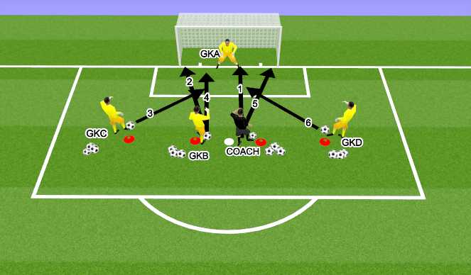 Football/Soccer Session Plan Drill (Colour): חלק עיקרי 1