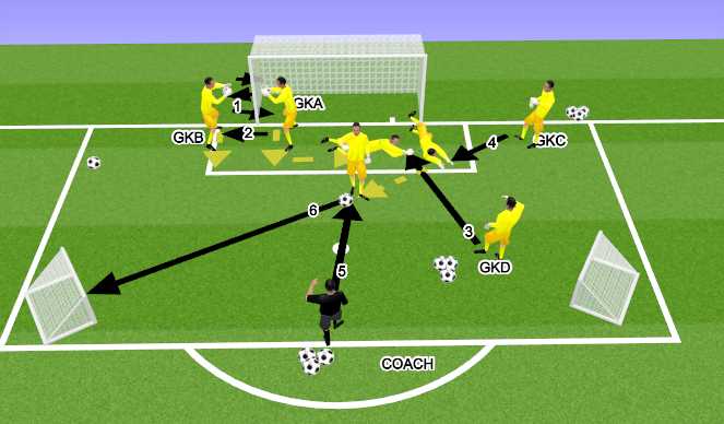 Football/Soccer Session Plan Drill (Colour): חלק עיקרי 2