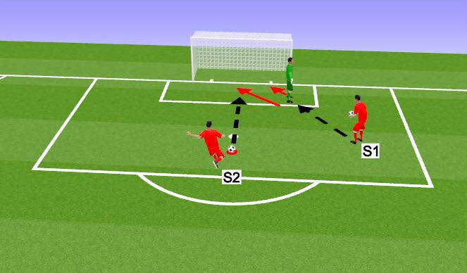 Football/Soccer Session Plan Drill (Colour): Movement in Goal