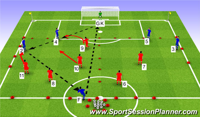 Football/Soccer Session Plan Drill (Colour): Function