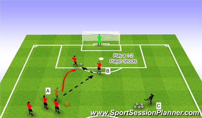 Football/Soccer Session Plan Drill (Colour): 1-2 Set Up & Shoot