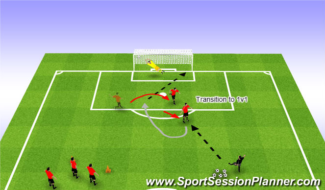 Football/Soccer Session Plan Drill (Colour): 1v1 Transition