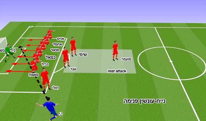 Football/Soccer Session Plan Drill (Colour): עונשין מסובב פנימה