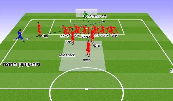 Football/Soccer Session Plan Drill (Colour): עונשין מסובב החוצה