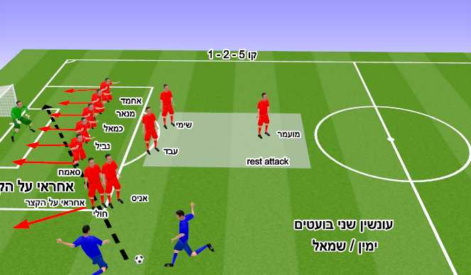 Football/Soccer Session Plan Drill (Colour): עונשין , שני בועטים