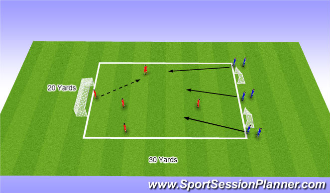 Football/Soccer Session Plan Drill (Colour): Pressure & Cover