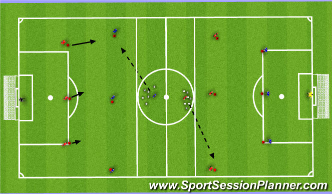 Football/Soccer Session Plan Drill (Colour): Pressure, Cover & Balance