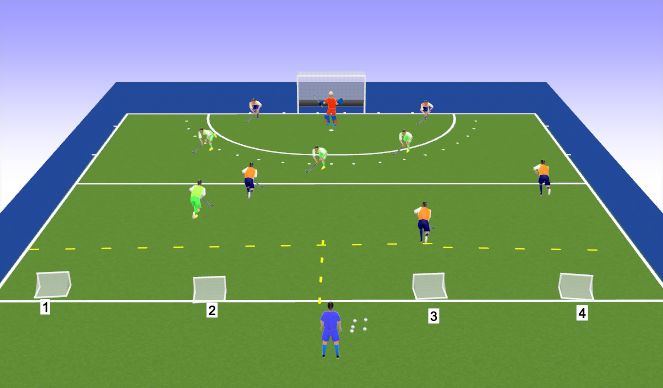 Hockey Session Plan Drill (Colour): 1) Introducció al give and go (passar i accelarar)