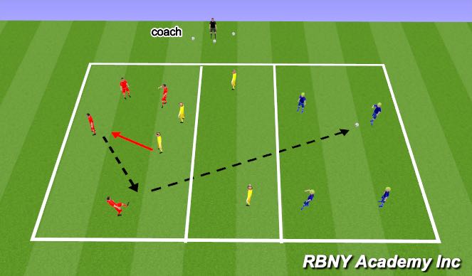 Football/Soccer Session Plan Drill (Colour): Three Team Possession Drill