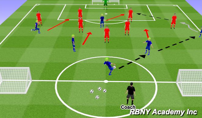 Football/Soccer Session Plan Drill (Colour): Conditional Game