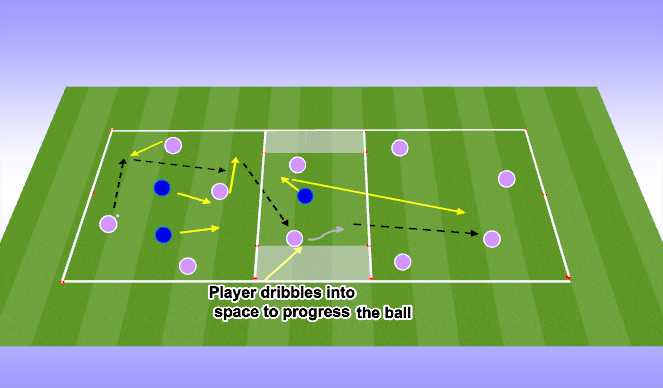 Football/Soccer Session Plan Drill (Colour): Passing to keep Possession and/or to Progress