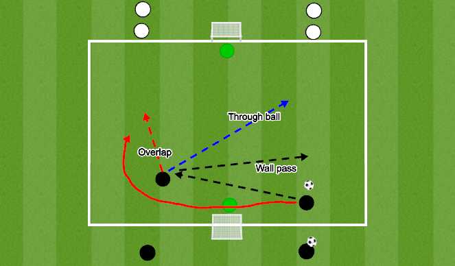 Football/Soccer Session Plan Drill (Colour): Repetitions speed of play