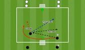 Football/Soccer: Repetittion speed of play, Technical: Attacking skills Moderate